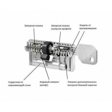 Цилиндровый механизм EVVA EPS 92 мм (61+31) ключ/шток, никель