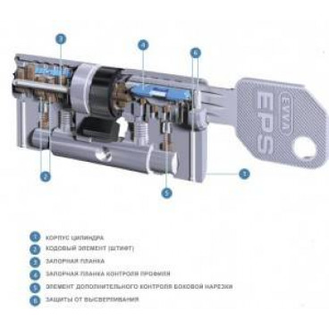 Цилиндровый механизм EVVA EPS 62мм (31+31) ключ/ключ