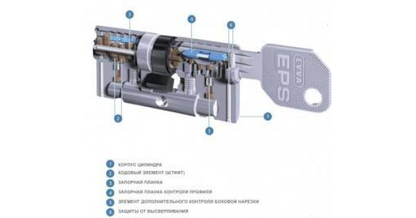 Внутреннее строение врезного замка